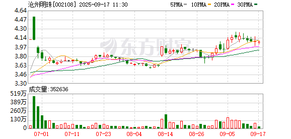 景盛配资 沧州明珠：公司生产的锂离子电池隔膜产品应用于锂离子电池，包括新能源汽车锂电池、3C类锂离子电池等