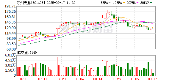 沪深优配 苏州天脉：公司现有部分散热产品可应用于机器人场景，但是实际应用较少